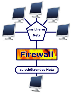 server-team firewall